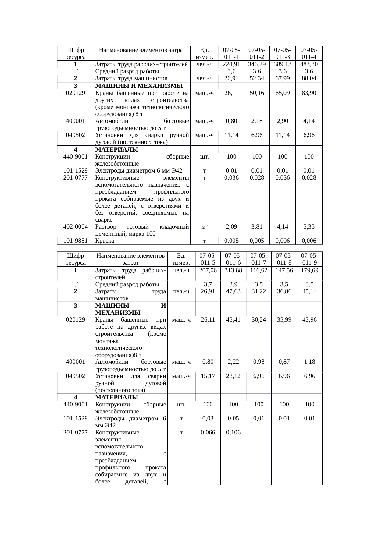 Страница 105