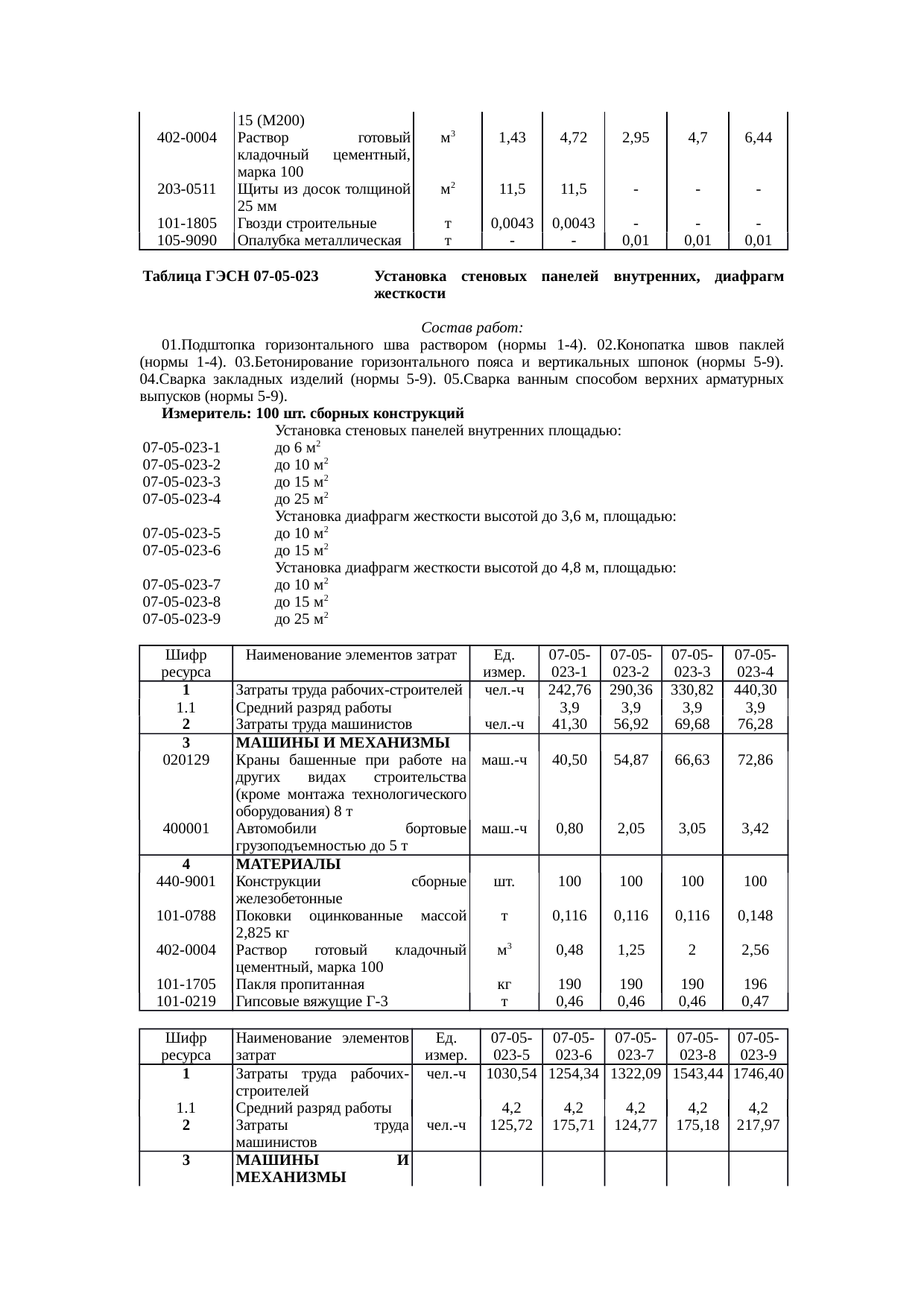 Страница 112