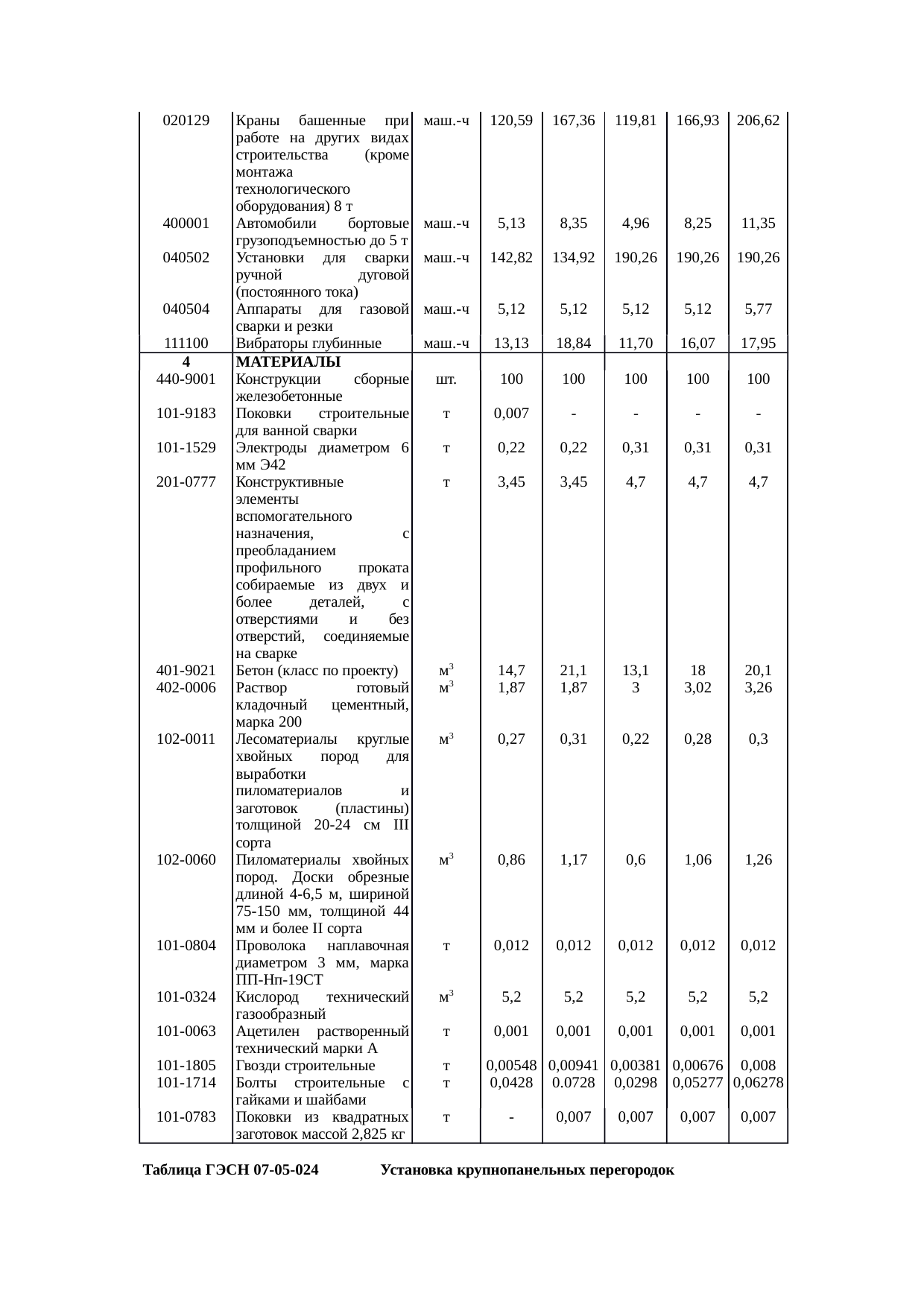 Страница 113