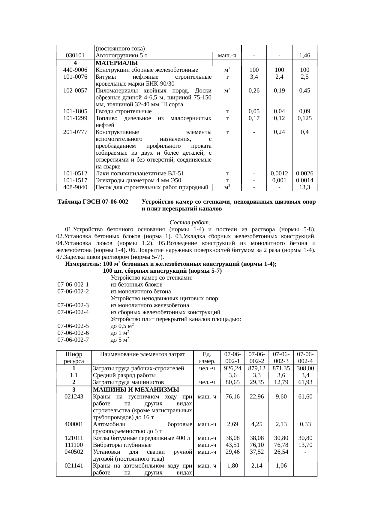 Страница 126