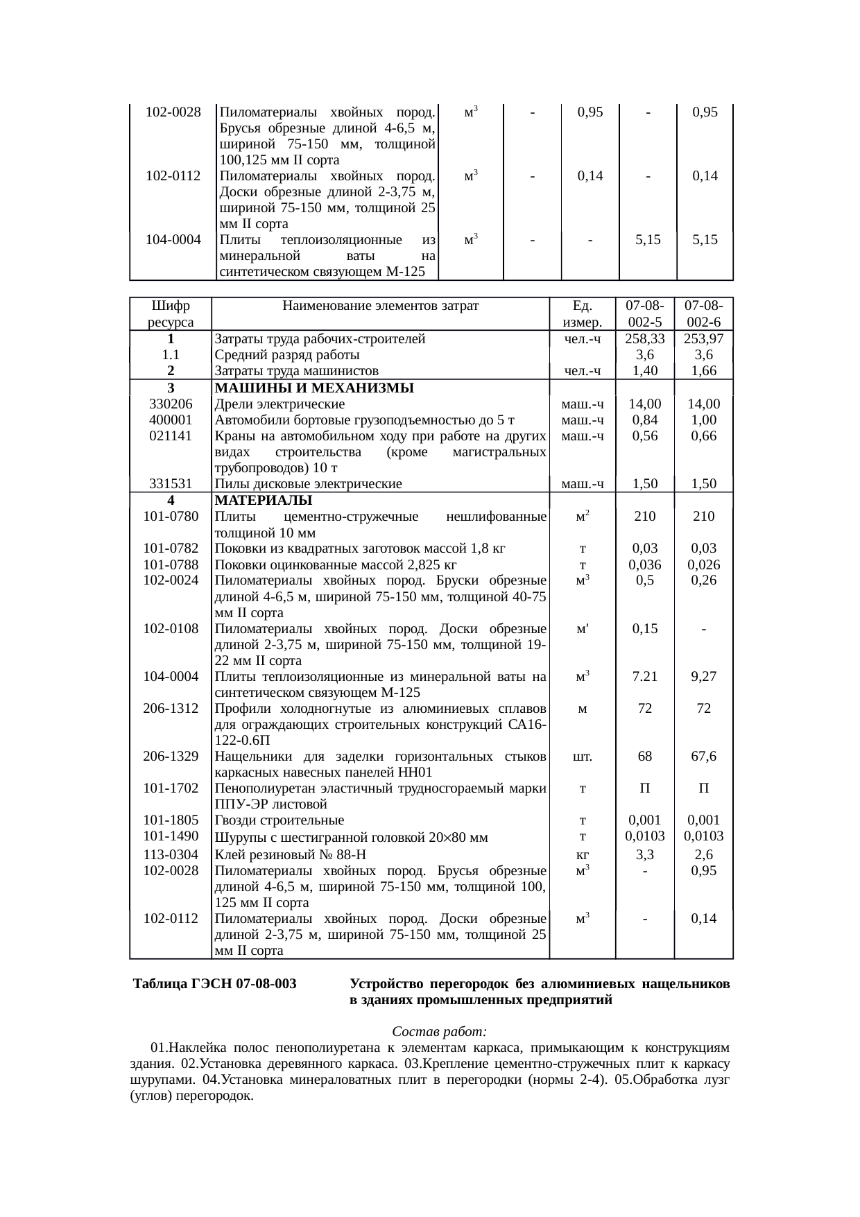 Страница 135