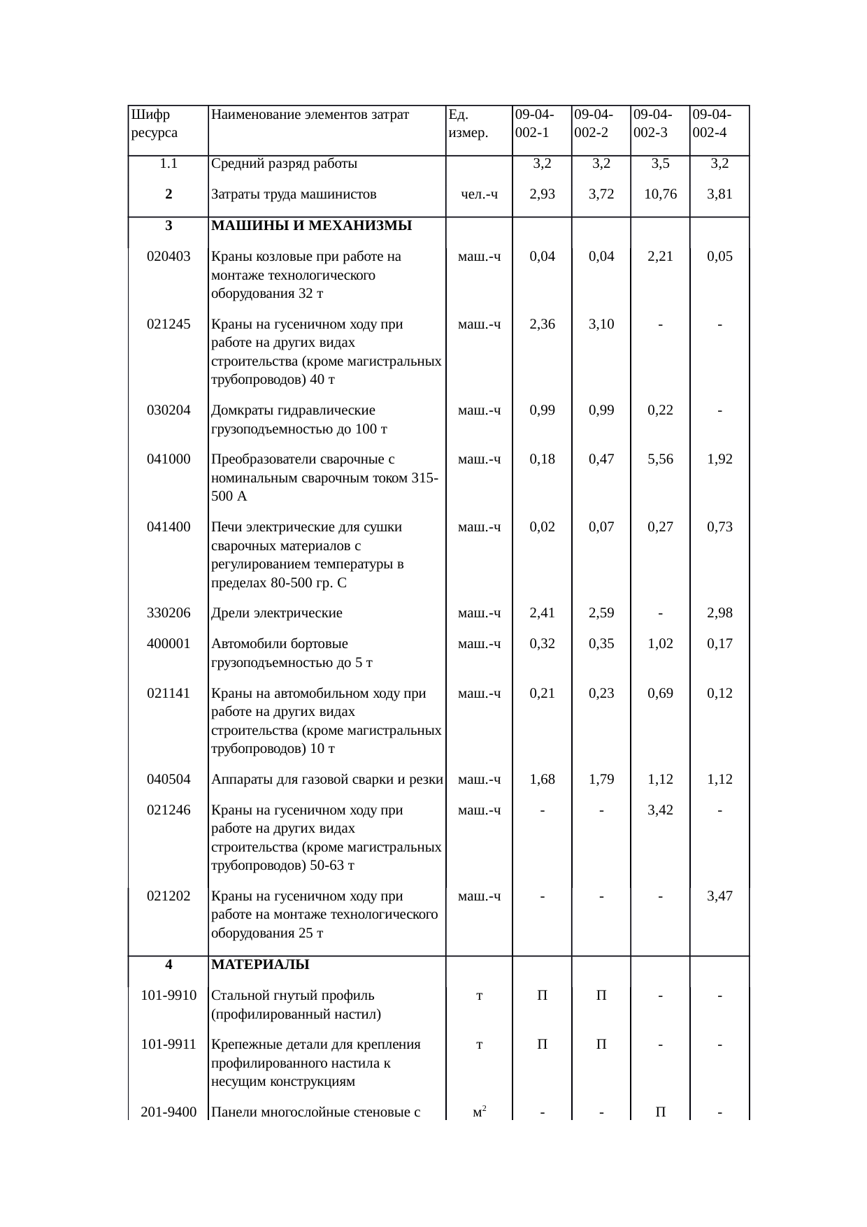 Страница 103