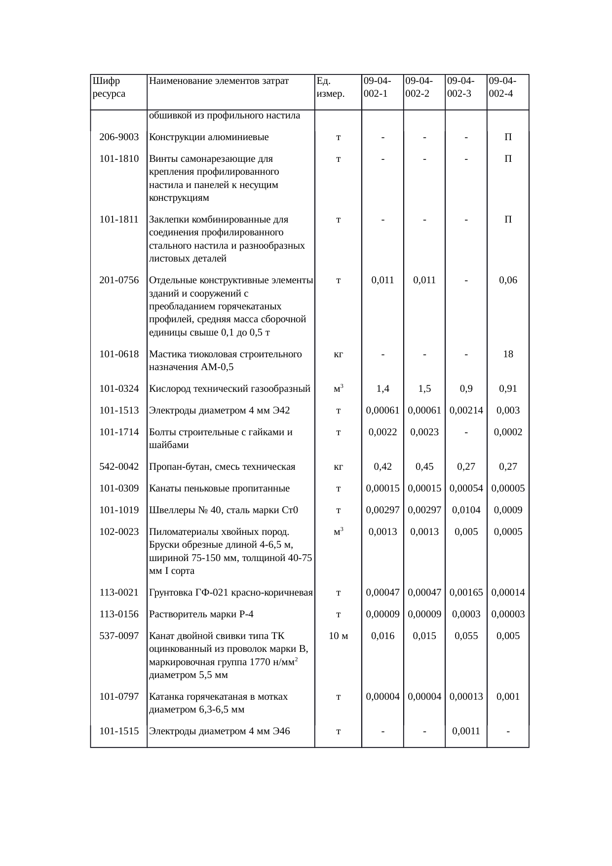 Страница 104