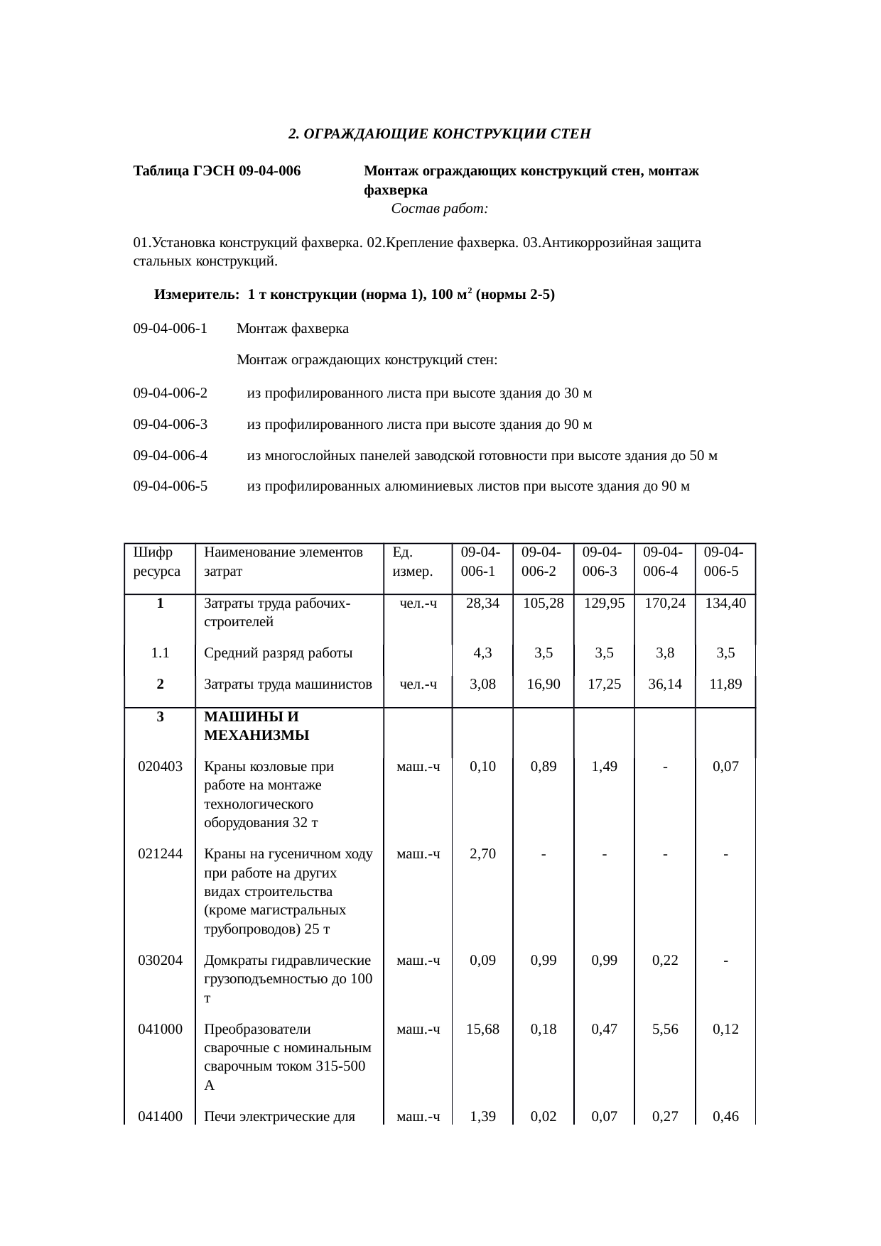 Страница 105