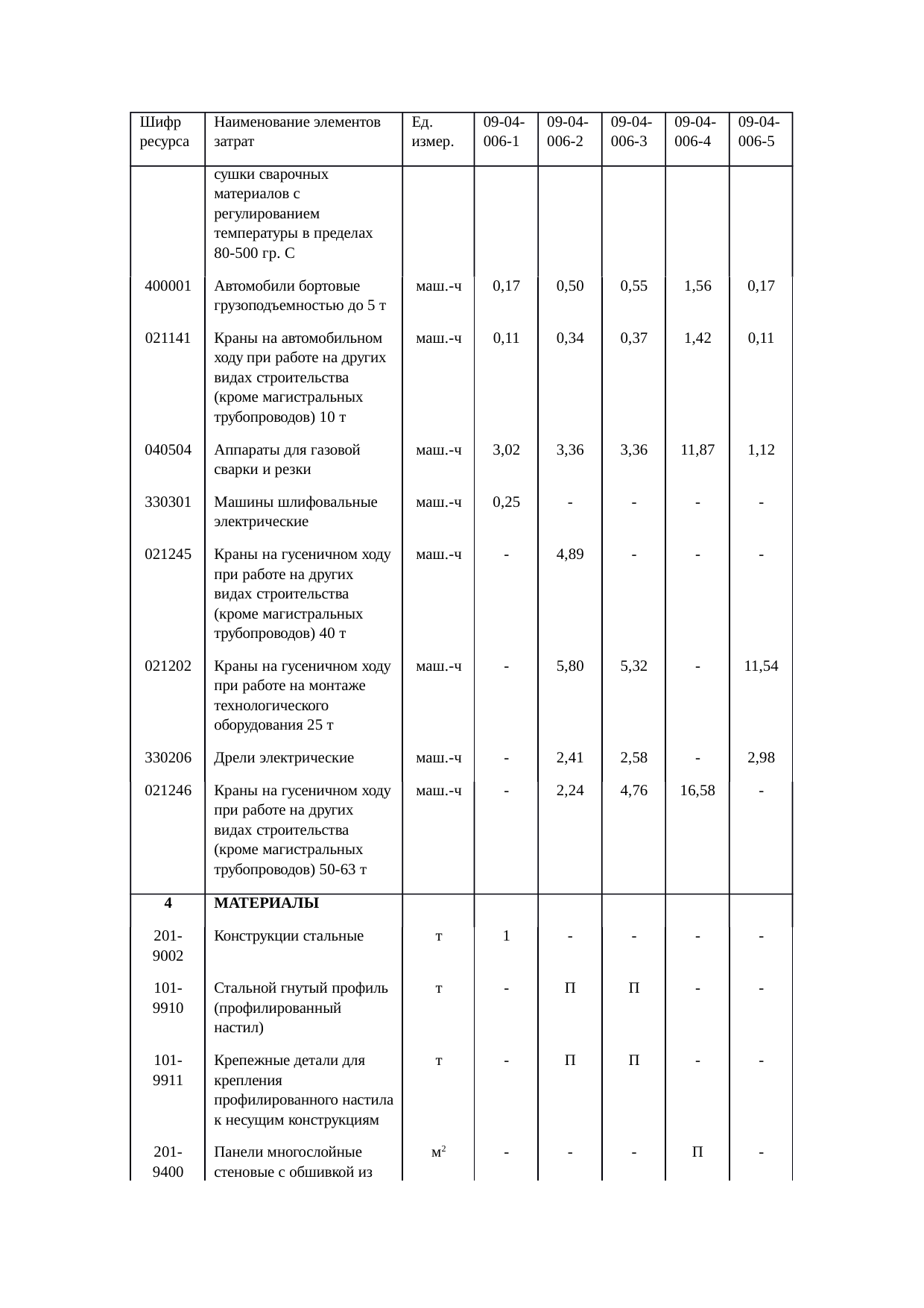 Страница 106