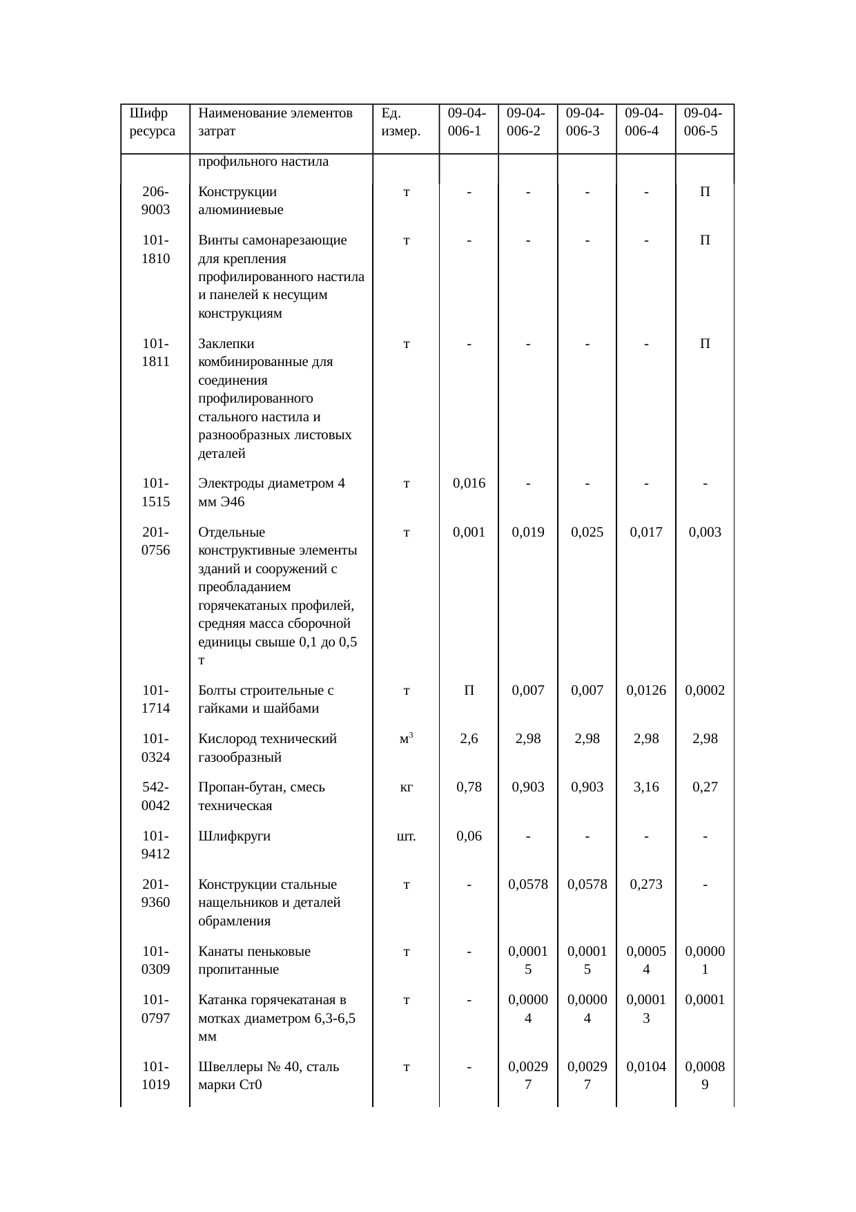 Страница 107