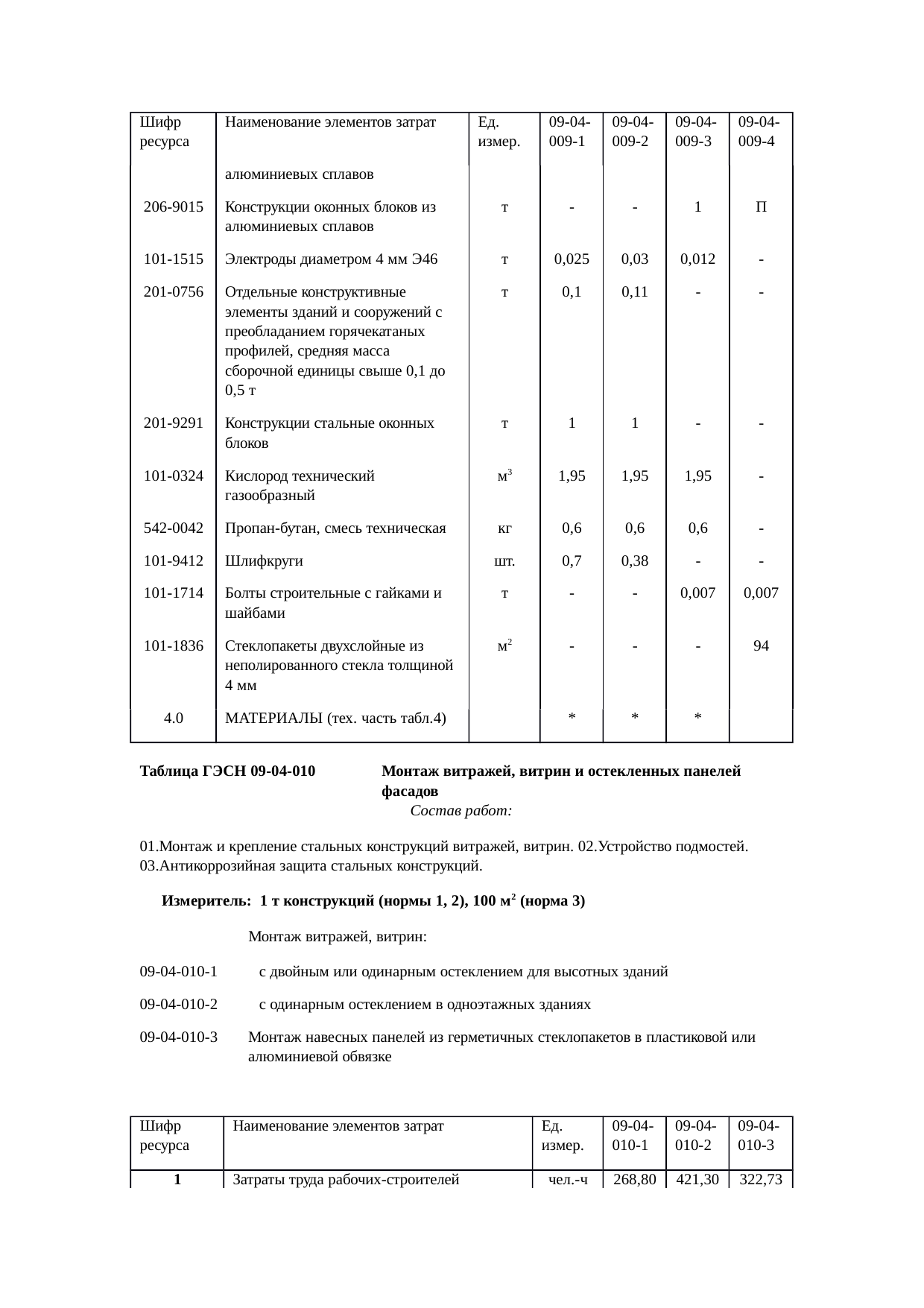 Страница 110