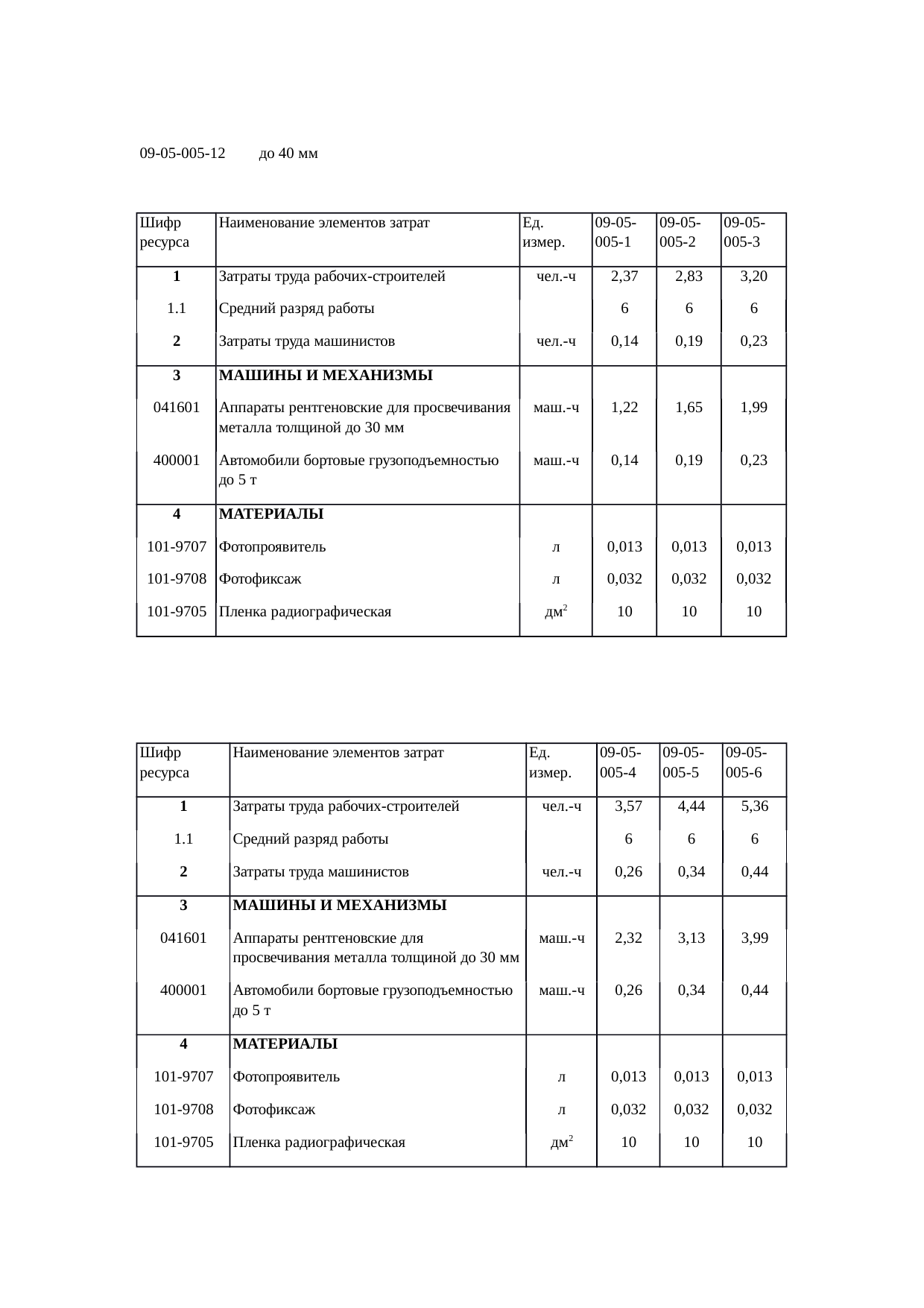 Страница 118