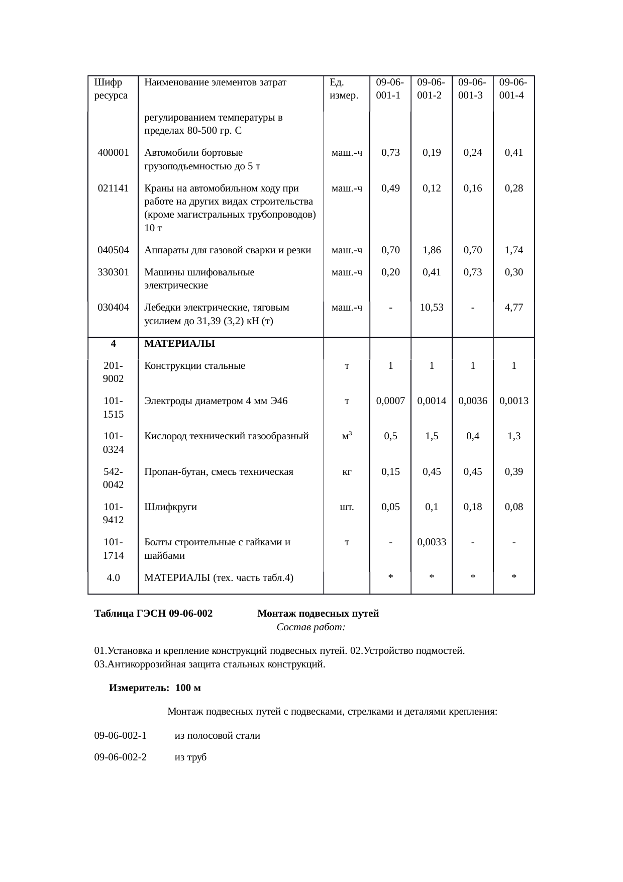 Страница 121