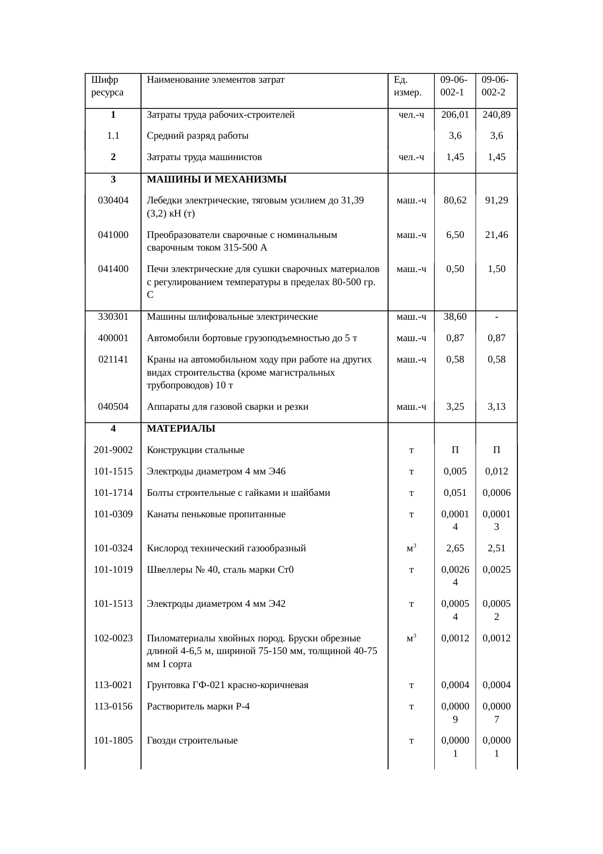 Страница 122