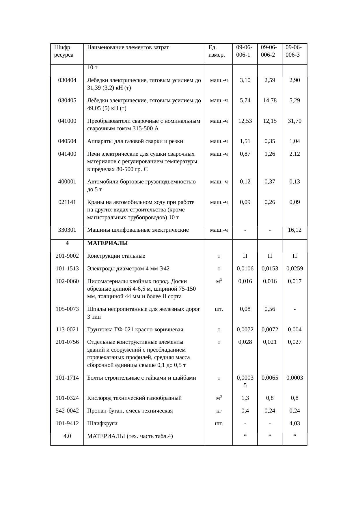 Страница 124