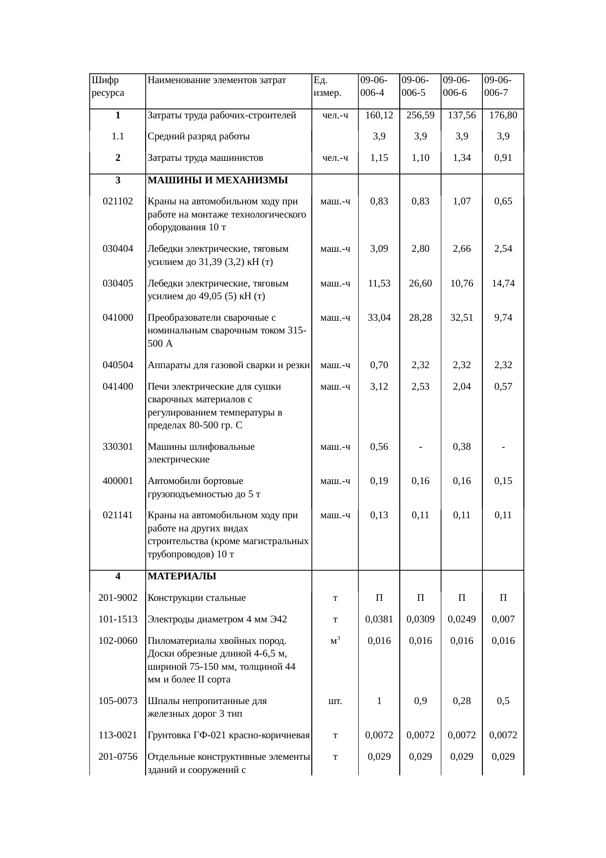 Страница 125