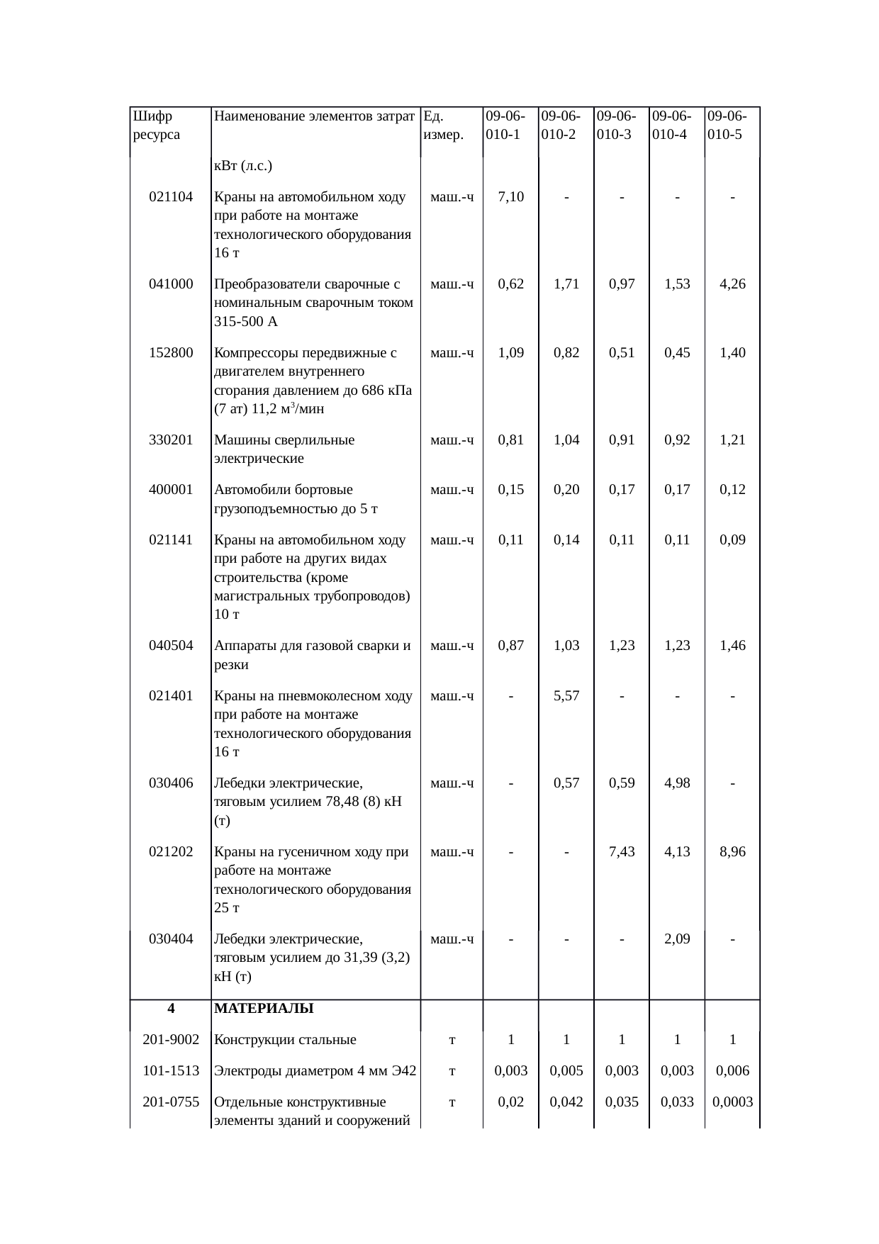 Страница 127
