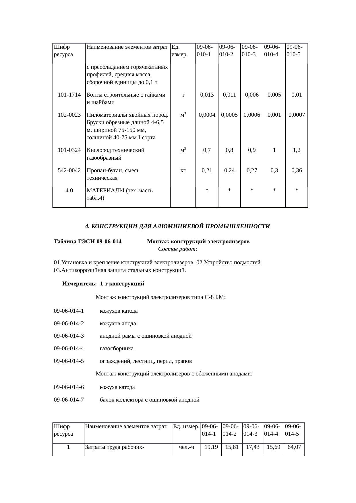 Страница 128
