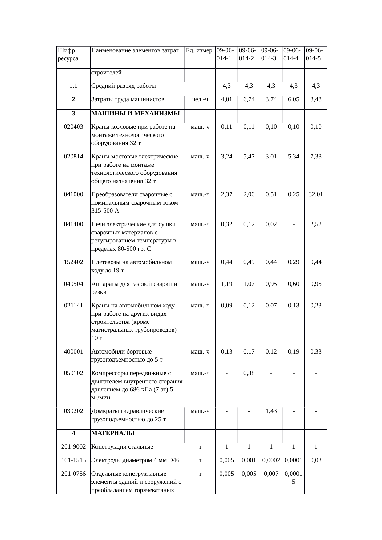 Страница 129