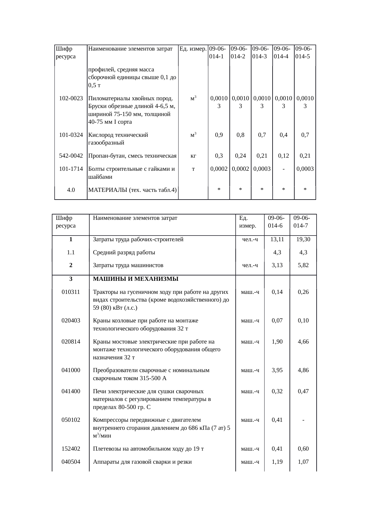 Страница 130