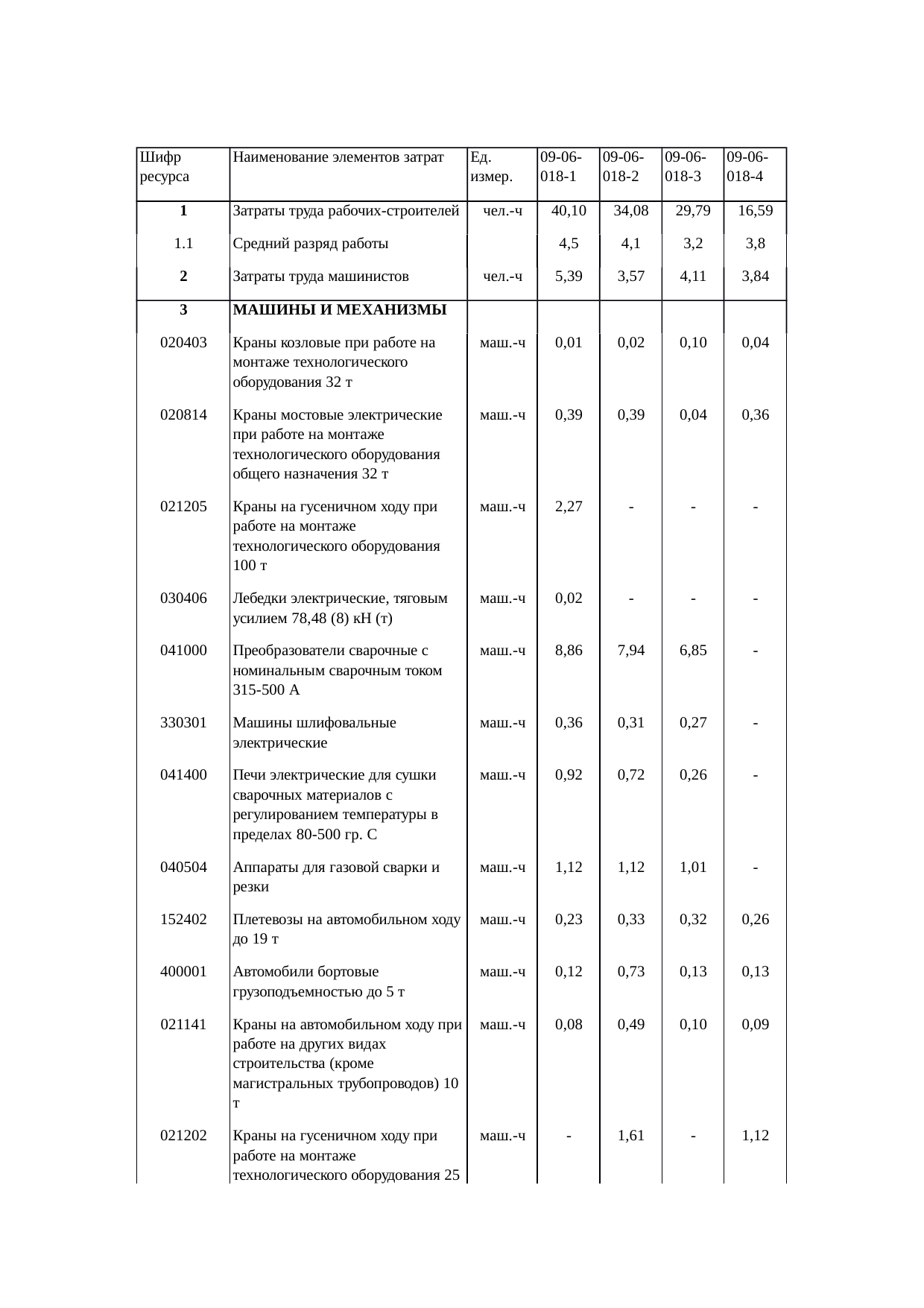 Страница 132