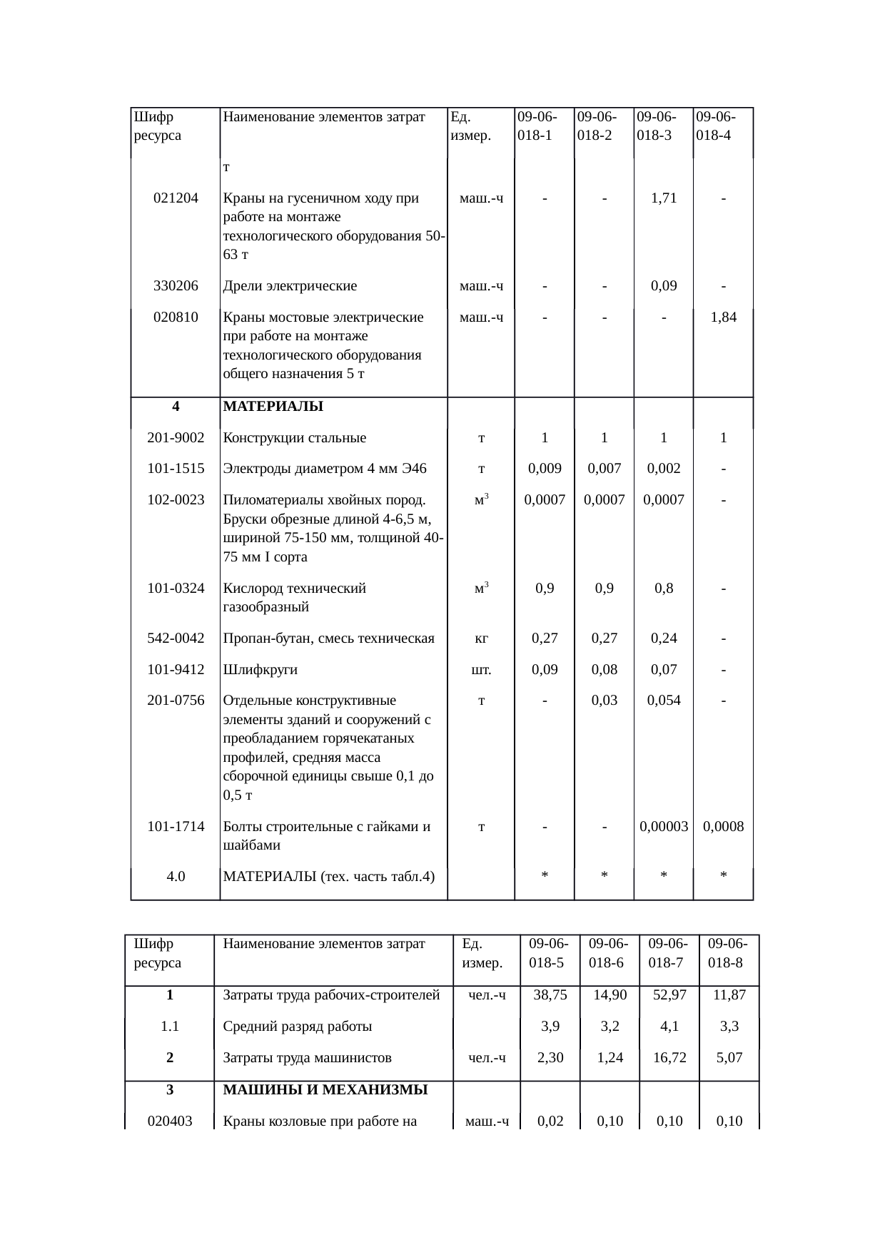 Страница 133