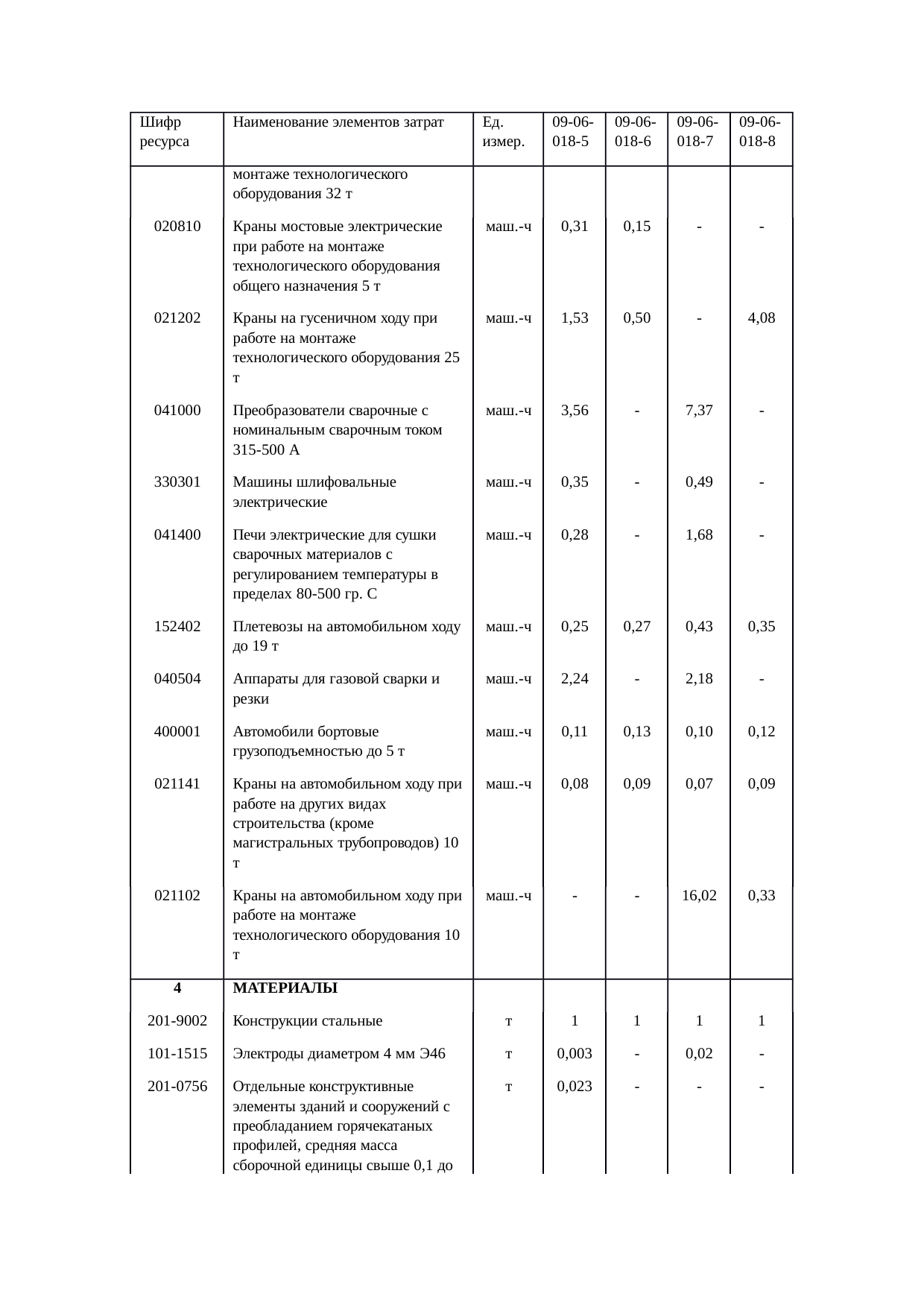 Страница 134