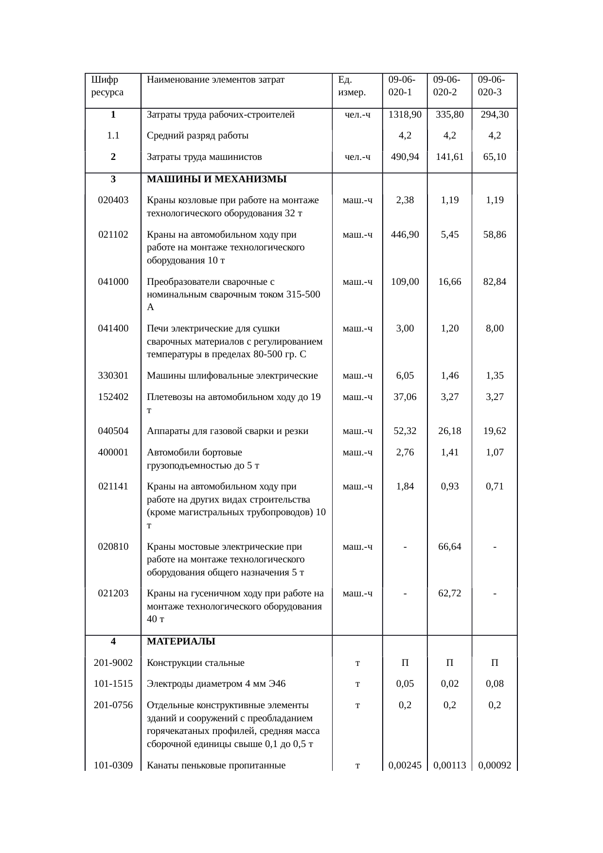 Страница 137