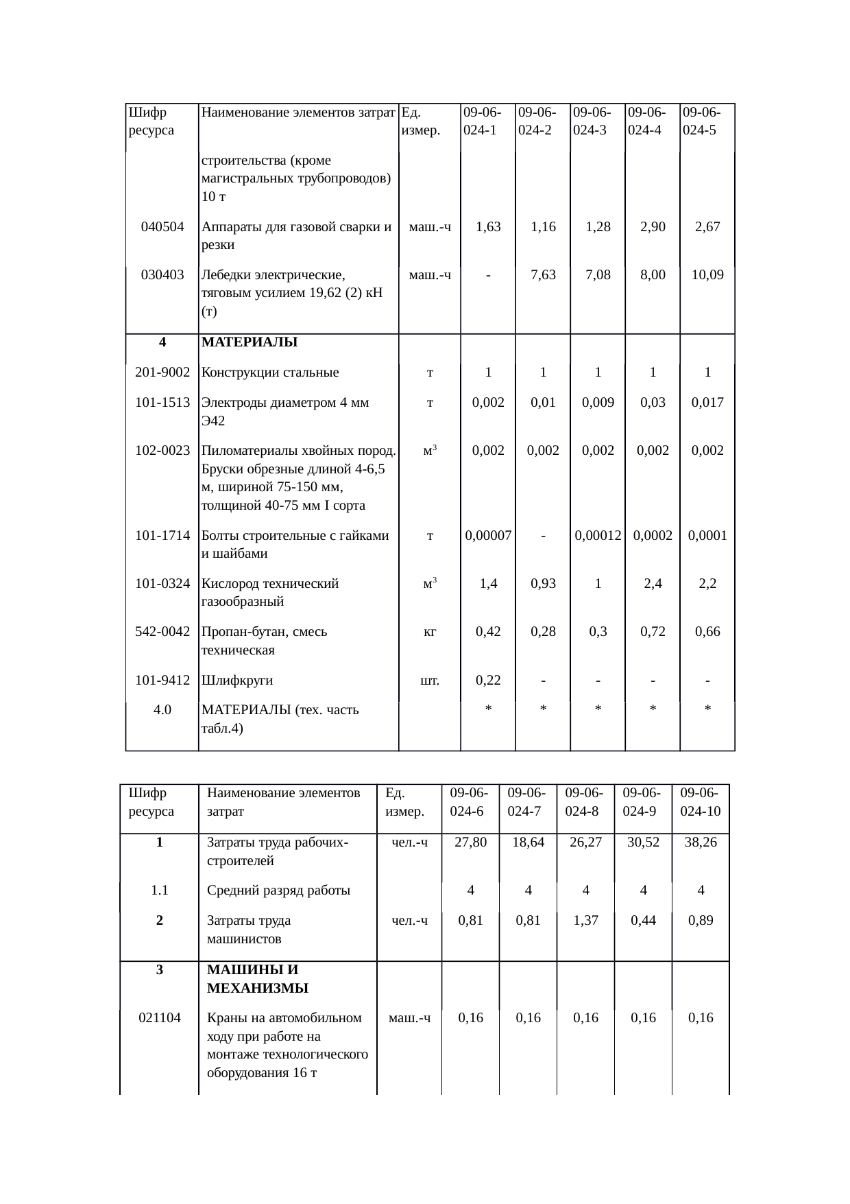 Страница 140