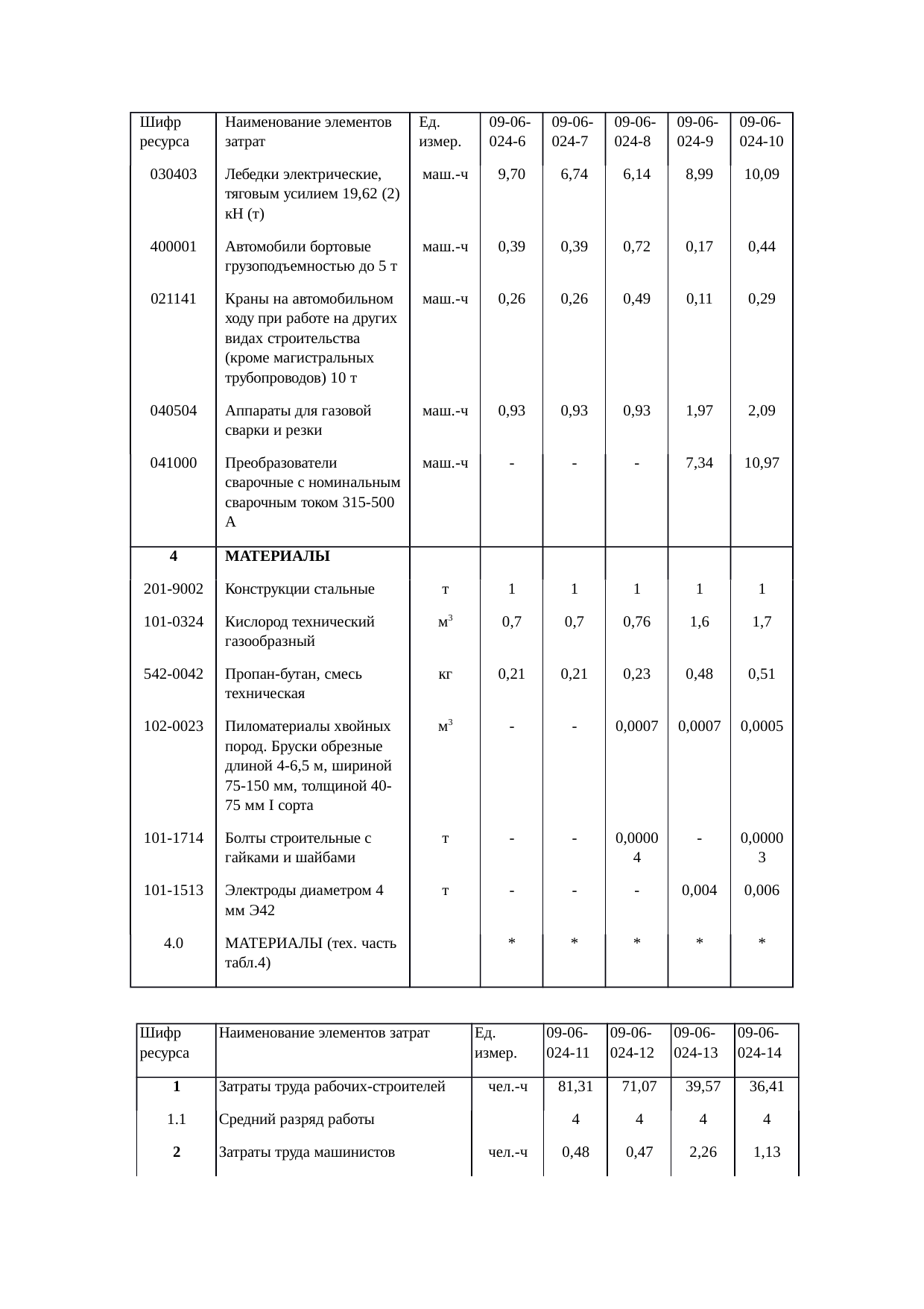 Страница 141