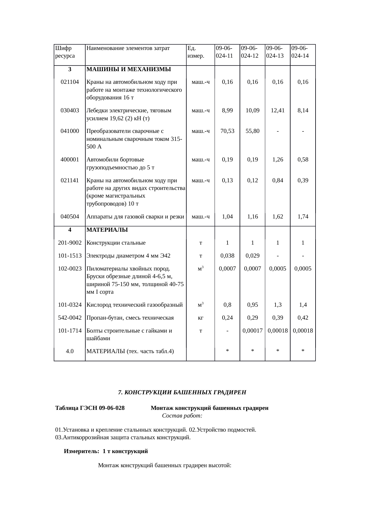 Страница 142