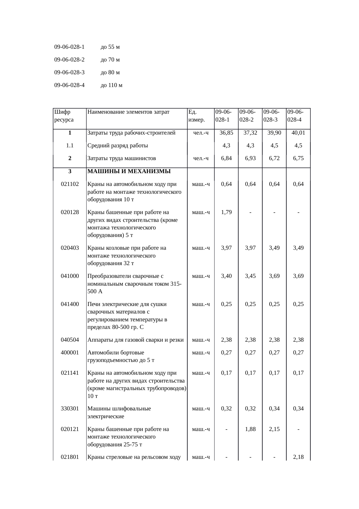 Страница 143