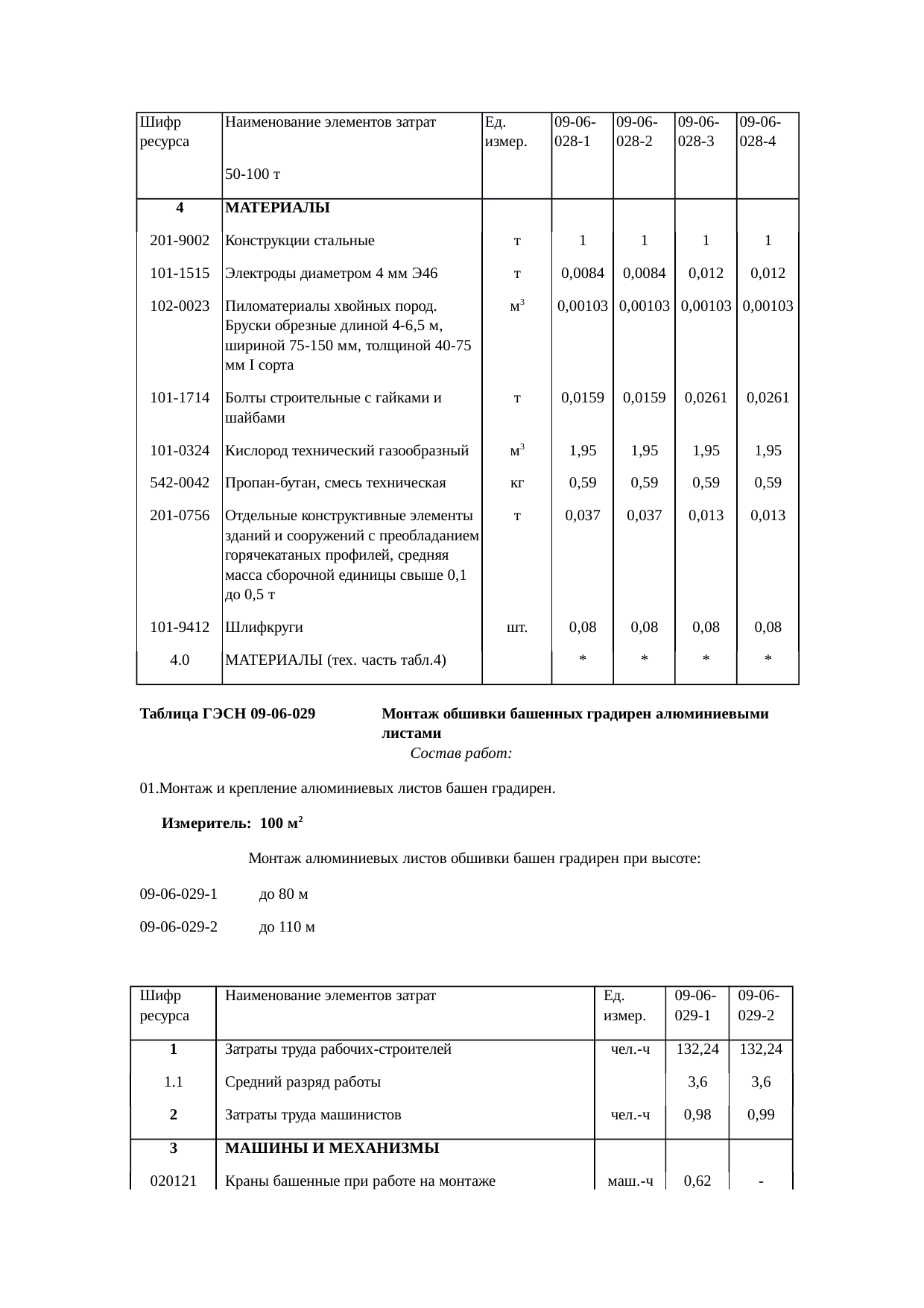 Страница 144