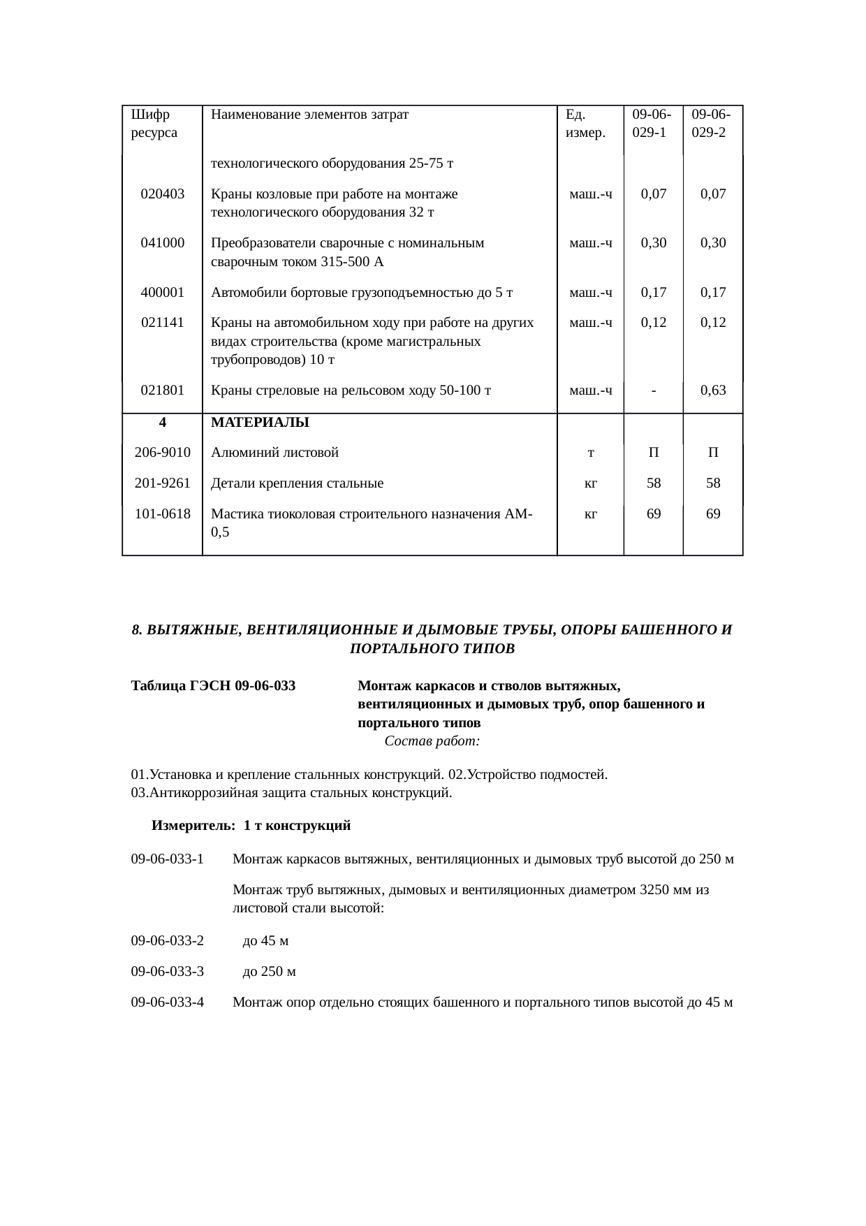 Страница 145