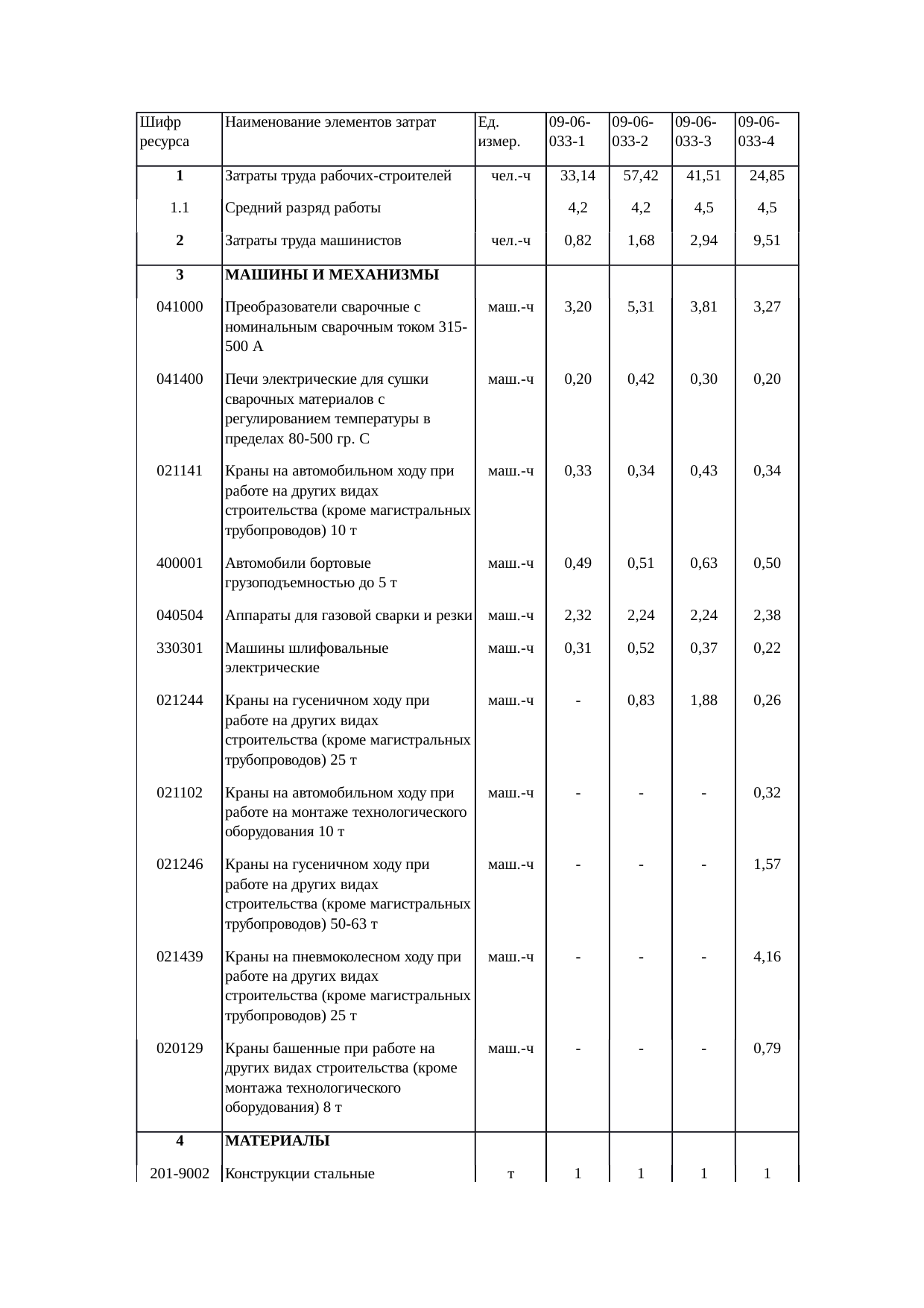 Страница 146