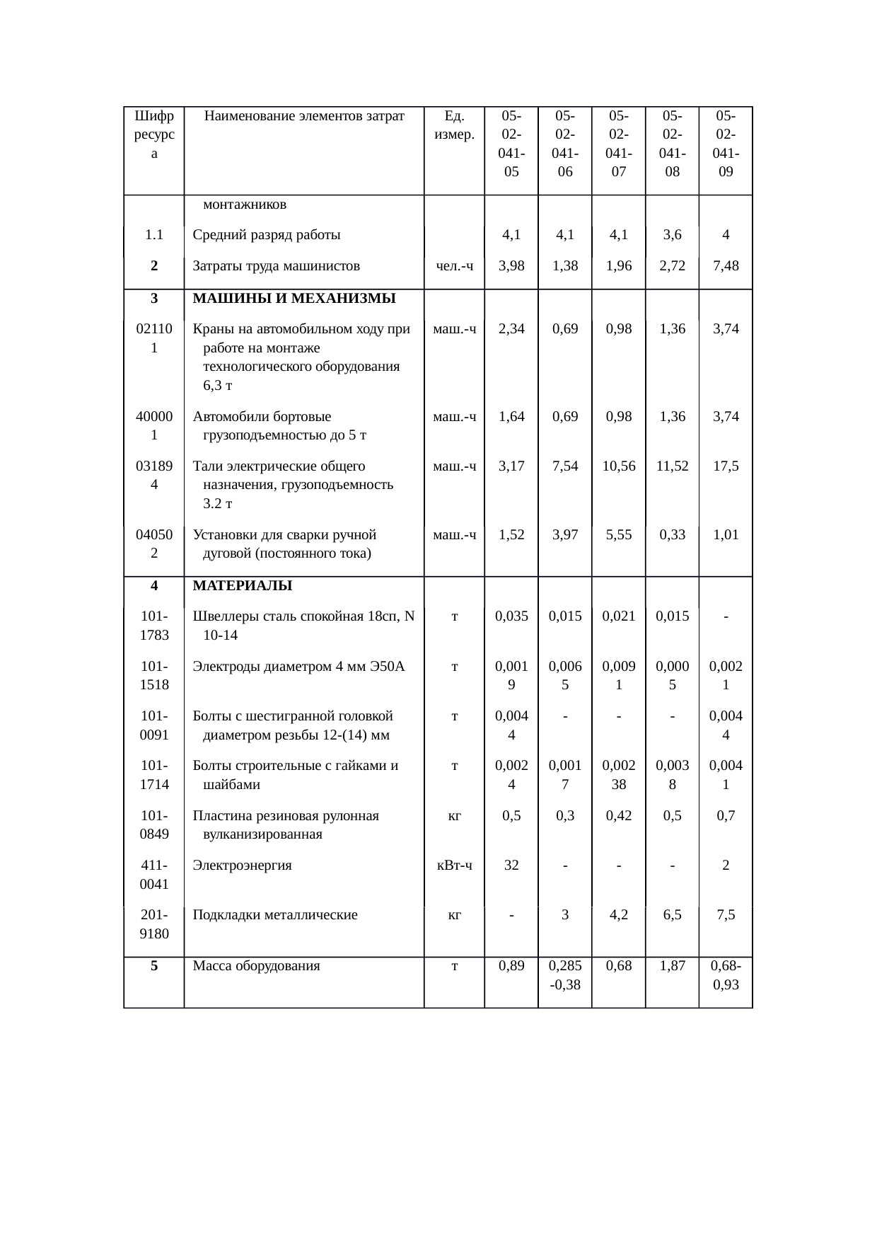 Страница 17