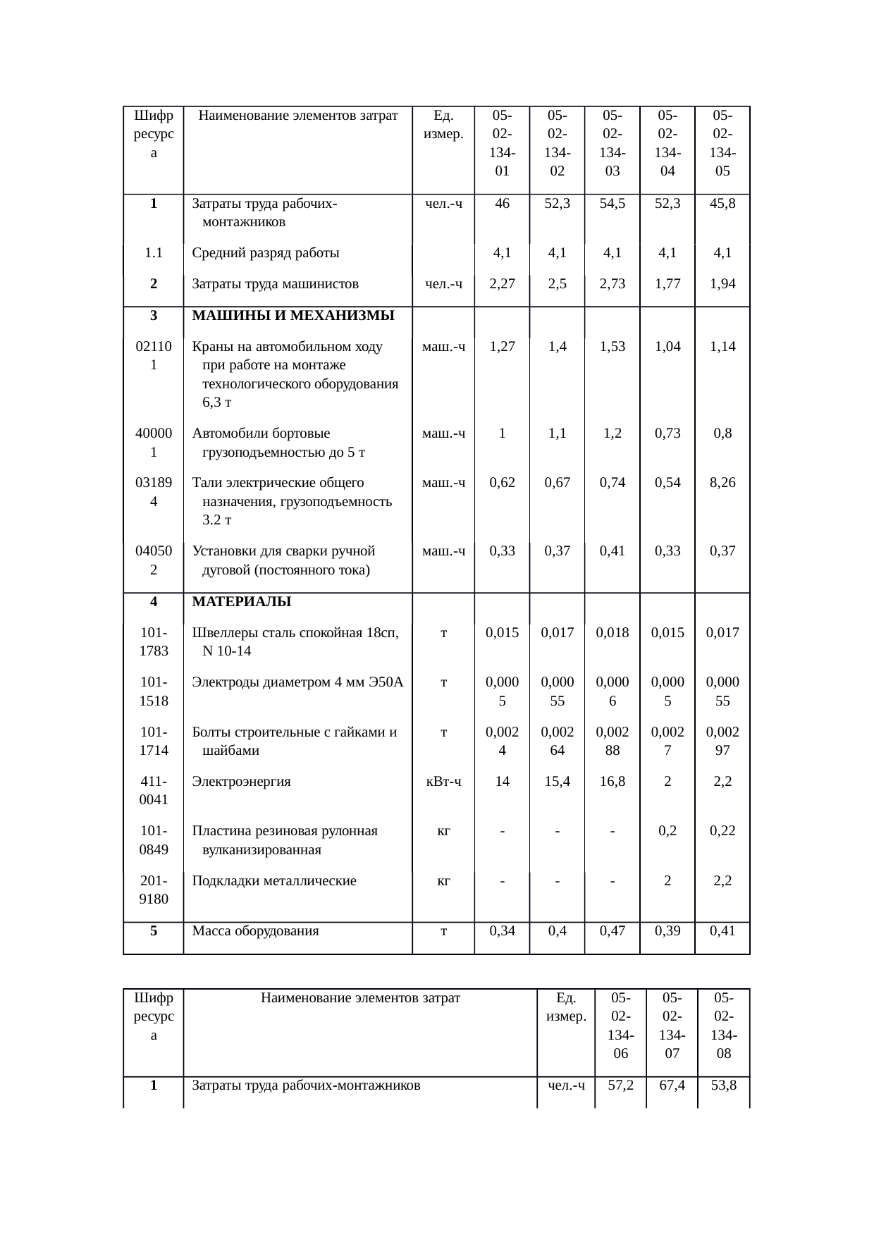 Страница 28