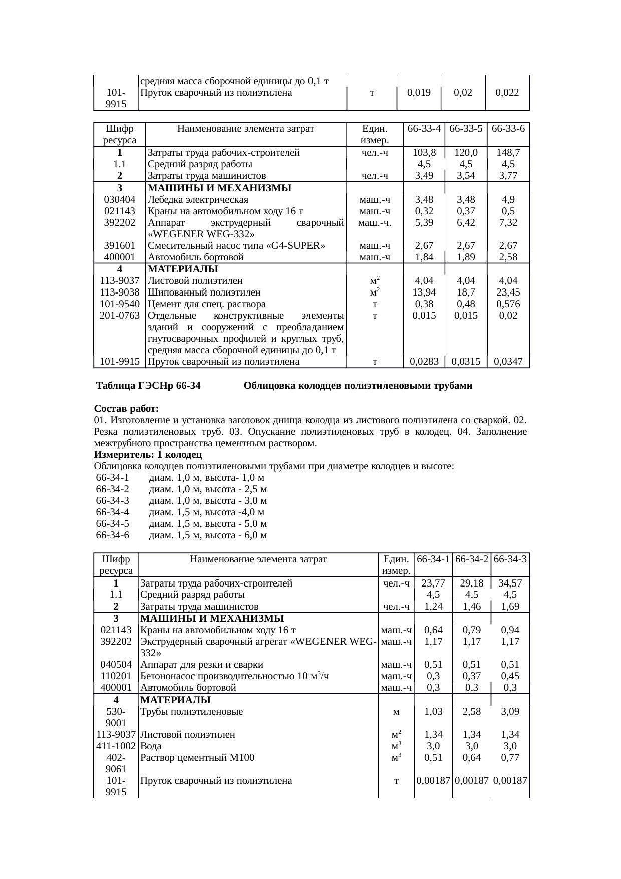 Страница 33