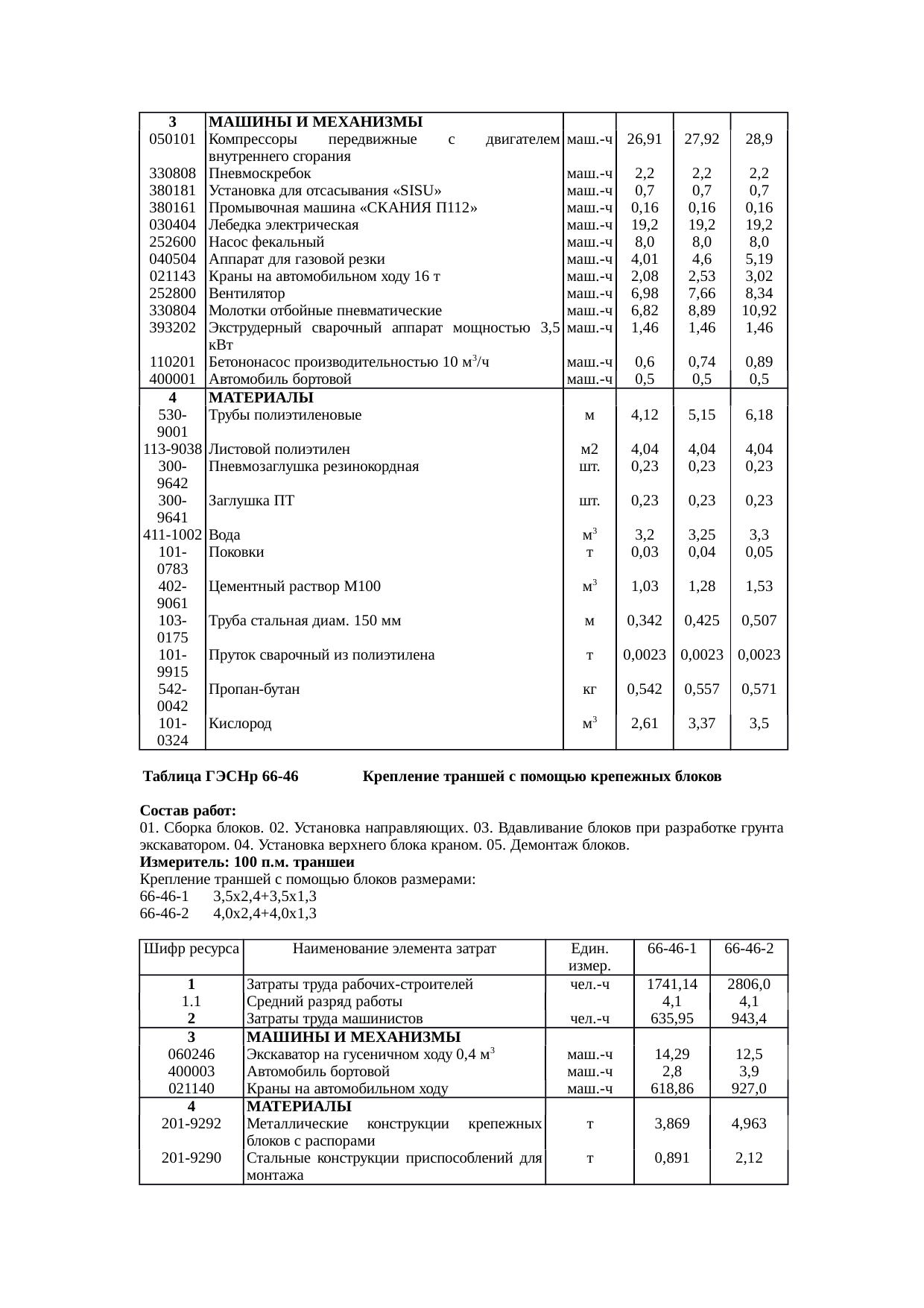 Страница 46