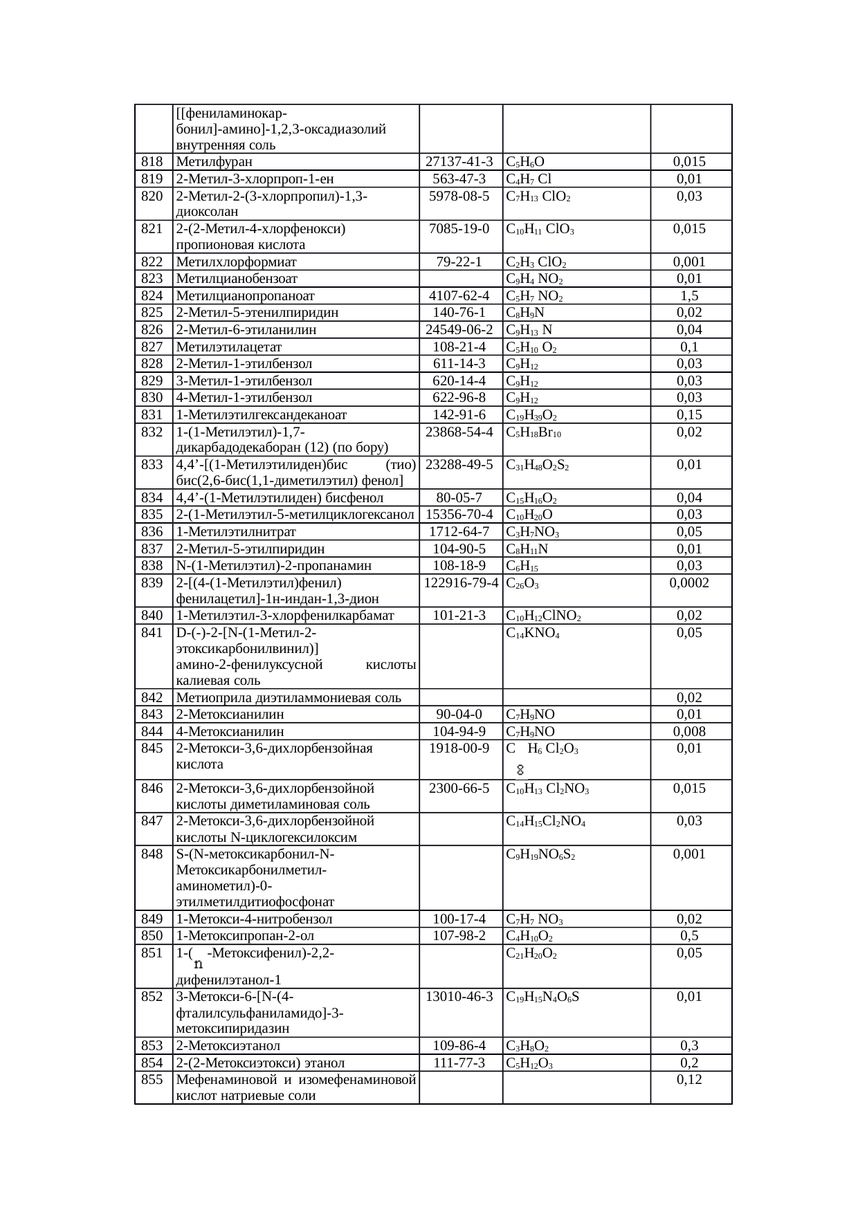 Страница 25