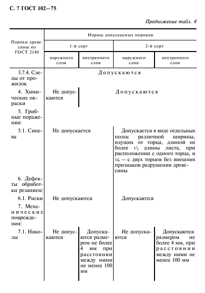 Страница 4