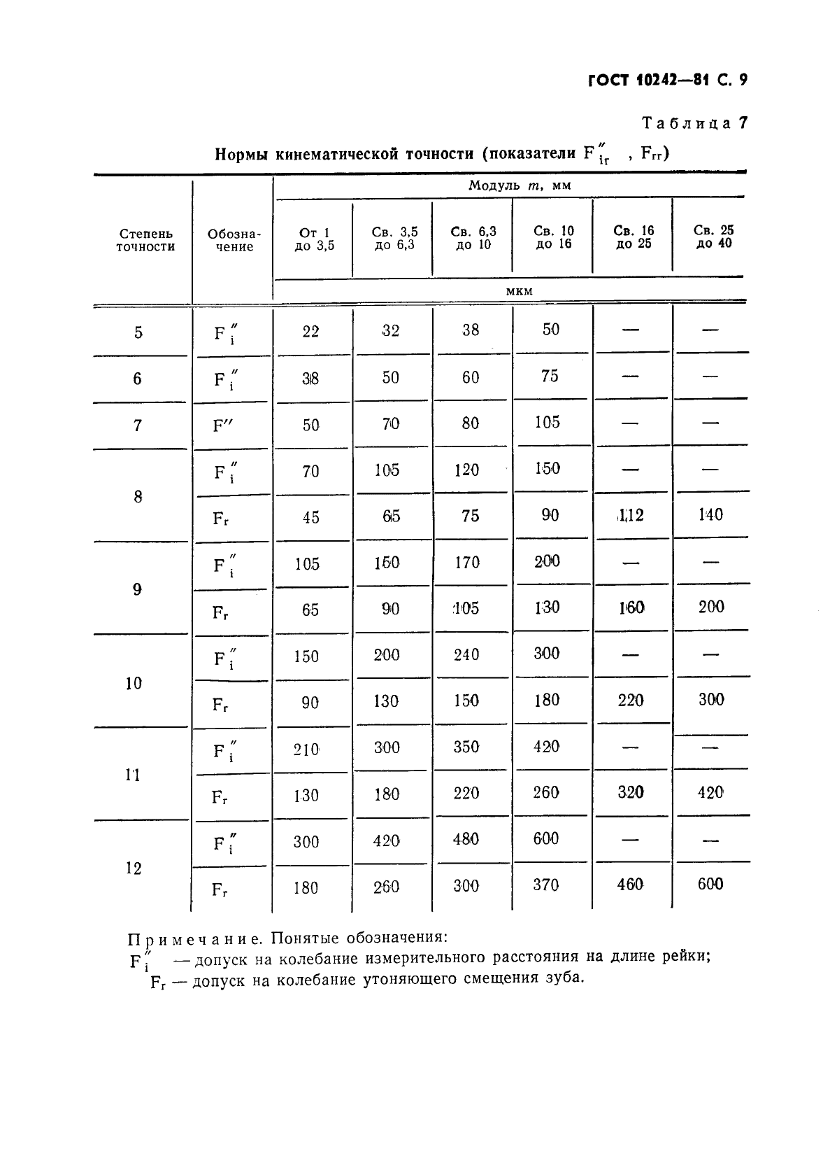 Страница 6