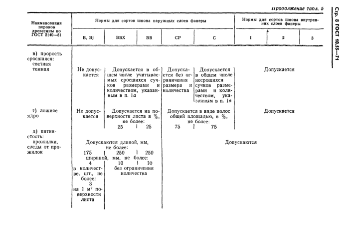 Страница 5