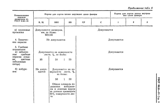 Страница 6
