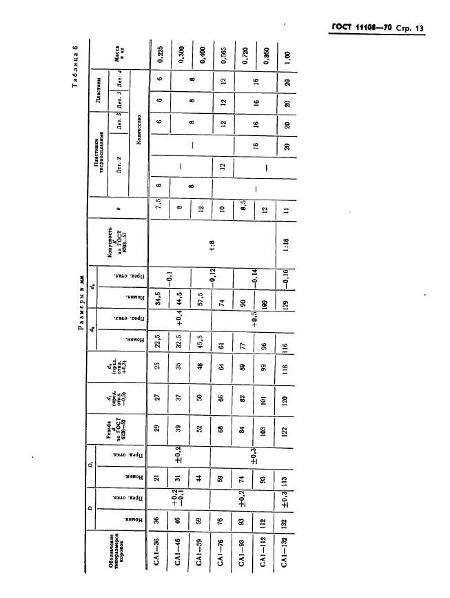 Страница 13