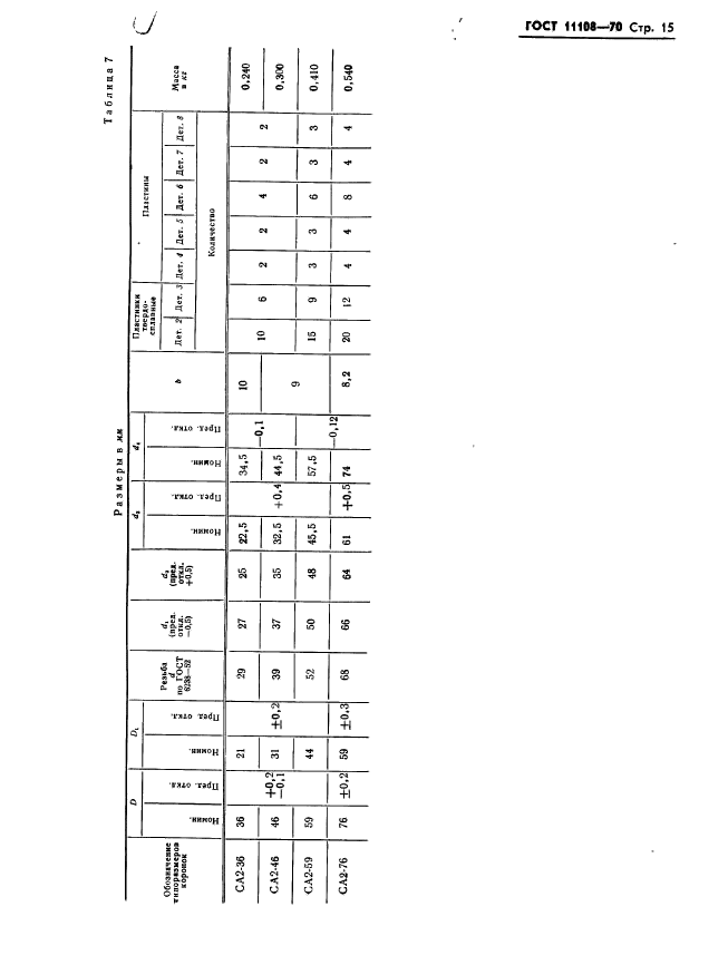 Страница 15