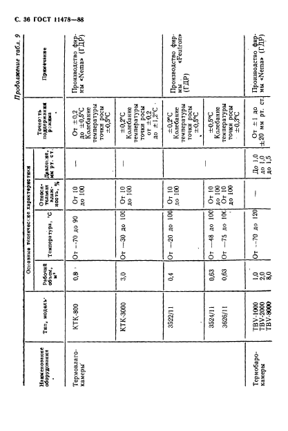 Страница 37