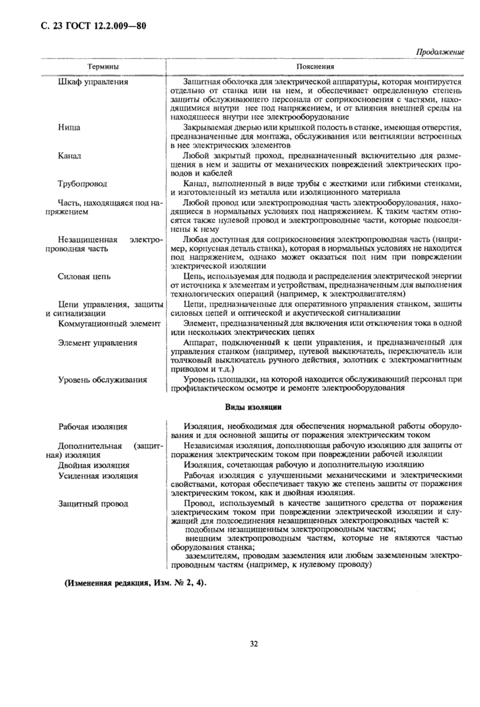 Страница 20