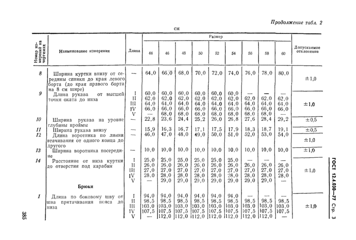 Страница 12