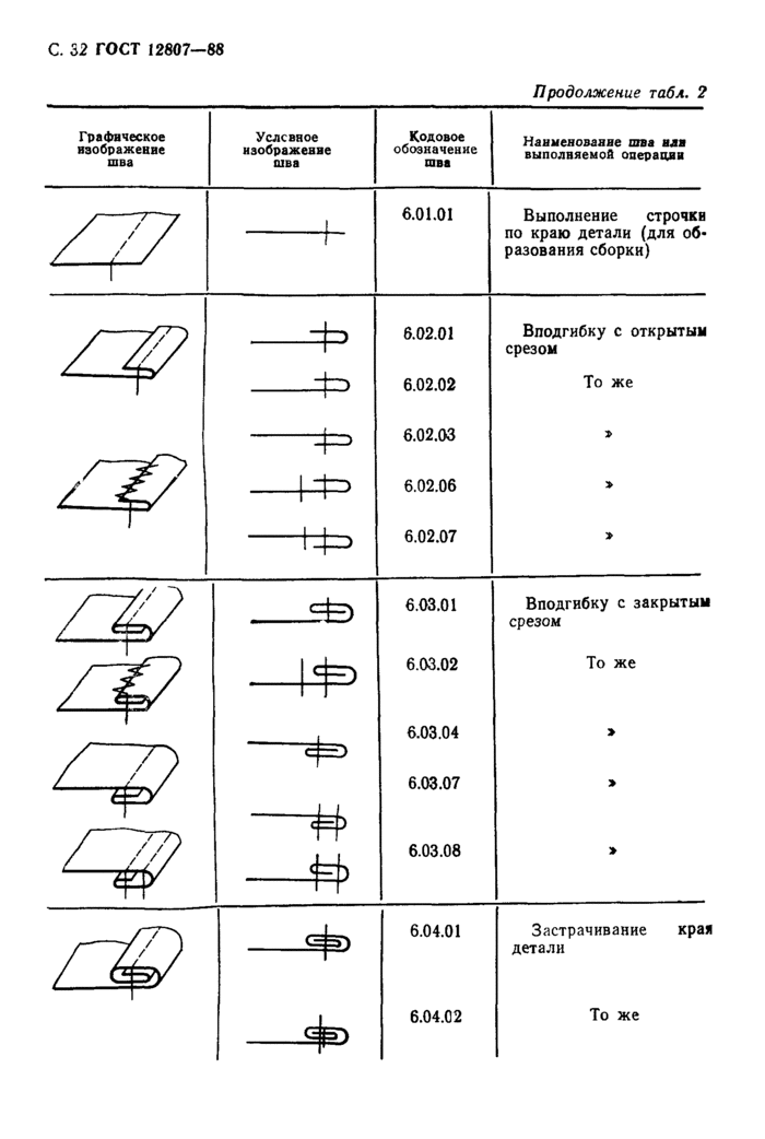 Страница 36