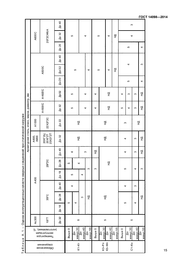 Страница 14
