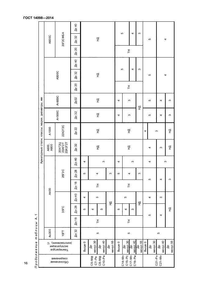 Страница 15
