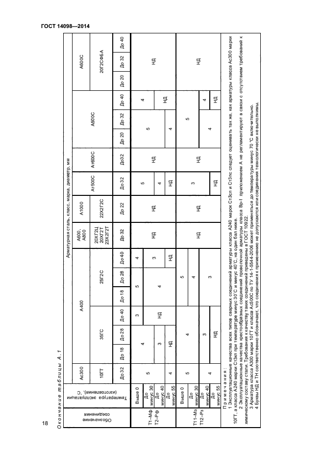 Страница 17