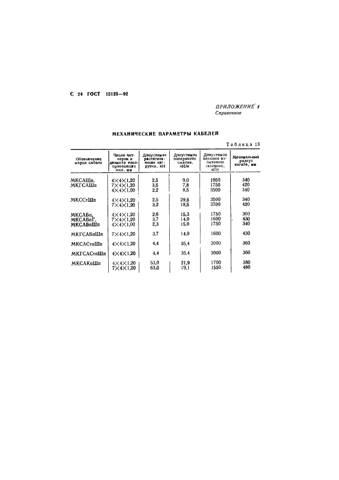 Страница 22